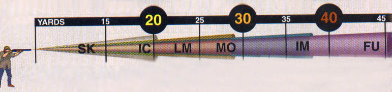 Steel Shot Chart